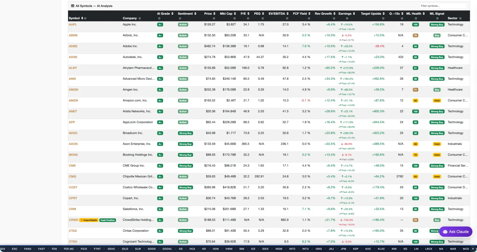 GMI stock listing — every symbol in the report with AI grade, sentiment, P/E, market cap, ML health score, and ML signal
