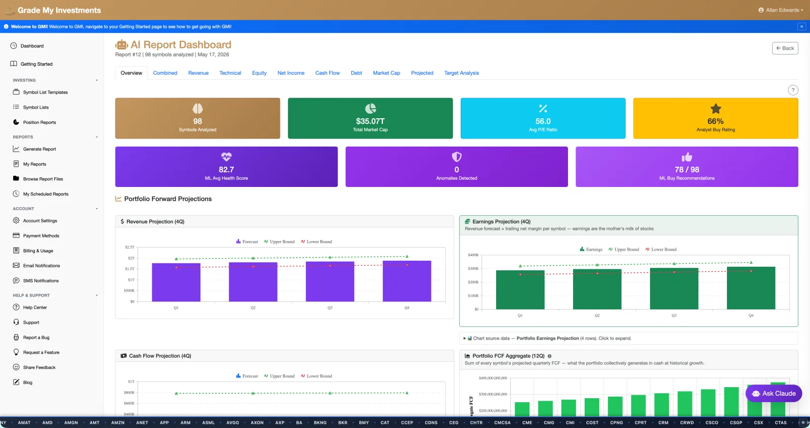 GMI Report Dashboard — 98-symbol portfolio analysis with AI grades, ML health scores, forecast charts, and sector breakdown
